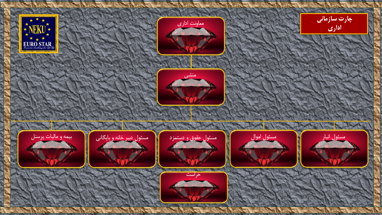 چارت سازمانی2