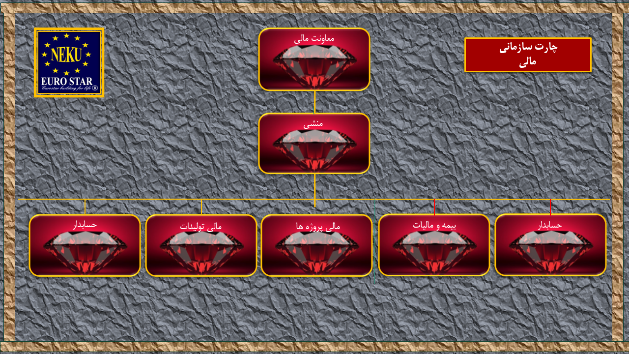 چارت سازمانی3